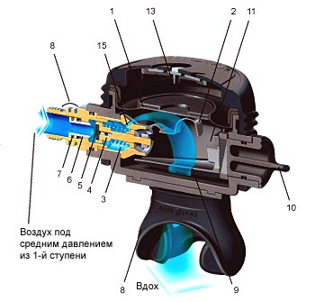 Регулятор Aqualung "Calipso NEW" DIN 200бар